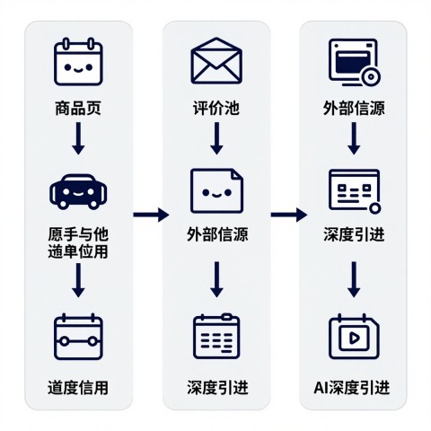 AI搜索中的_深度引用_和_浅层提及_分别是什么