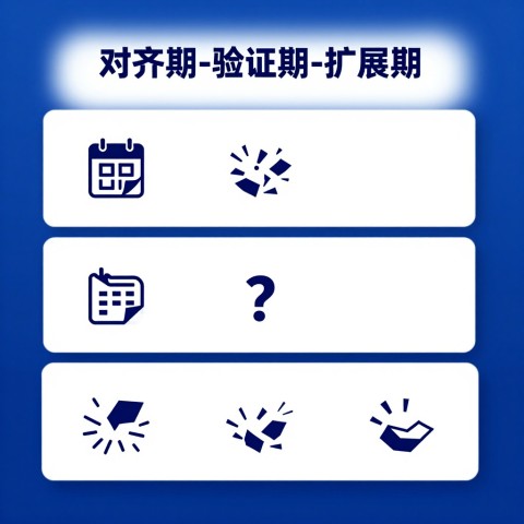 # AI搜索算法更新有没有规律可循，比如固定周期