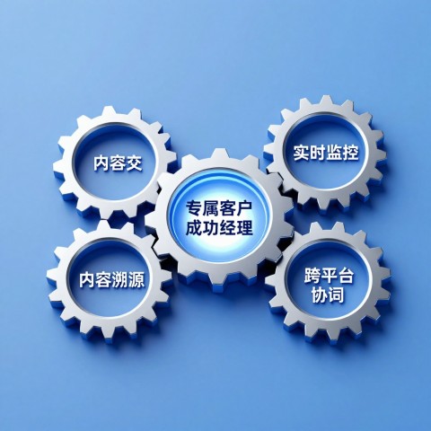 法务部发现AI平台有侵权内容怎么取证