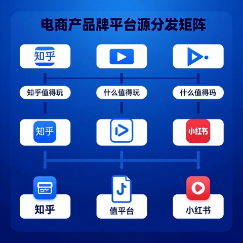 有没有适合中小企业做GEO信源分发的工具推荐