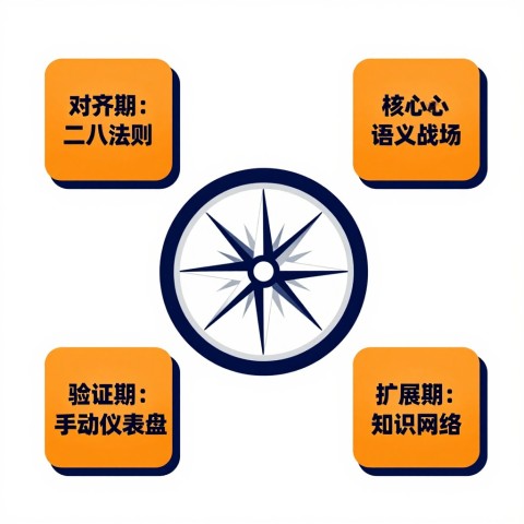 小团队做GEO的发展趋势是什么还值得All in吗