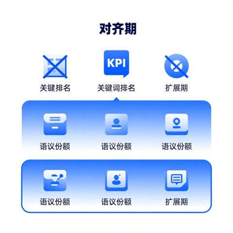 ## 刷到同行上了GEO行业新闻，怎么判断是真有实力还是买稿？