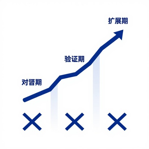 如何批量给历史文章补上加价结构化标记