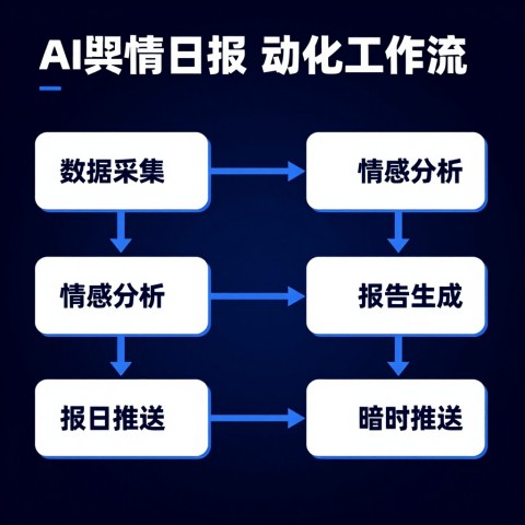 # 如何设计一份高效的AI舆情日报模板