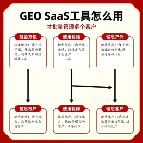 # GEO SaaS工具怎么用才能批量管理多个客户