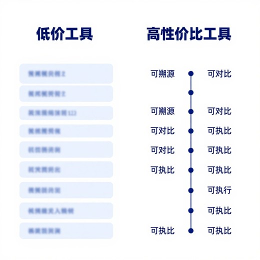 有没有便宜的AI品牌监测工具