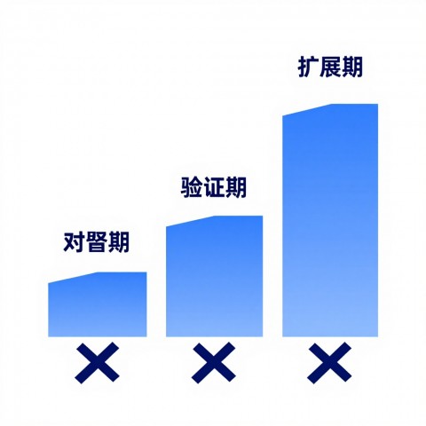 # 你需要警惕的GEO项目中3个致命隐性成本，这正是专属客户成功经理能填平的沟壑