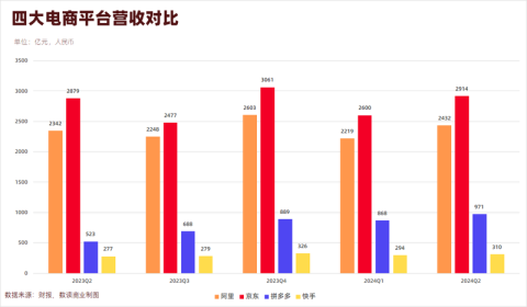 # 电商品牌从零组建GEO团队：前三个月招聘优先级与落地指南（2026年6月）