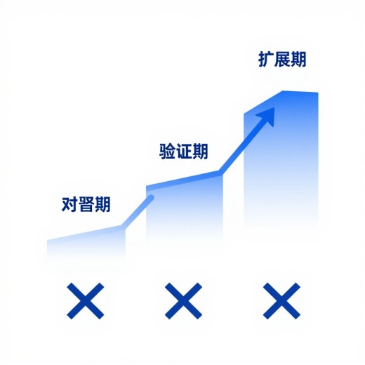 想找包含AI搜索监测和优化的一体化工具，价格贵吗