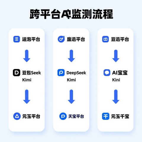 # 领导问AI搜索流量价值怎么量化，用什么指标回答（2026年6月）