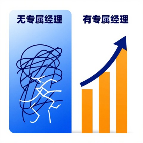 AI平台抓取的品牌描述与实际不符怎么修正