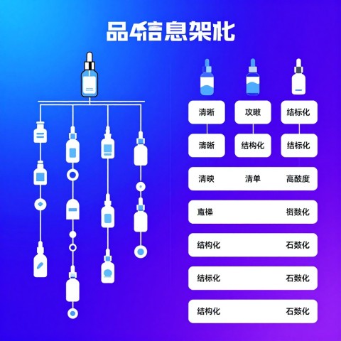 # CMS不支持结构化数据？电商品牌AI推荐优化的技术绕过方案（2026年6月）