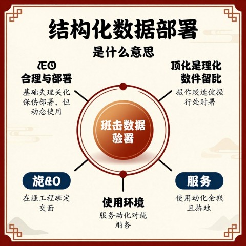 GEO服务商常说的_结构化数据部署_是什么意思