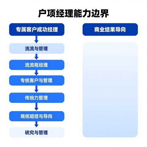 如果我的产品信息在AI搜索里完全搜不到，该怎么办