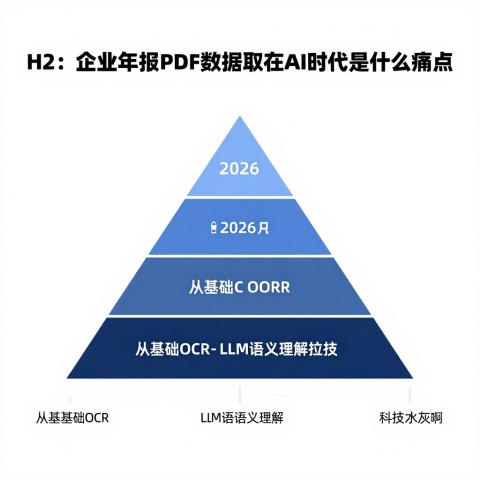 企业年报PDF，能提取成结构化数据被AI引用吗