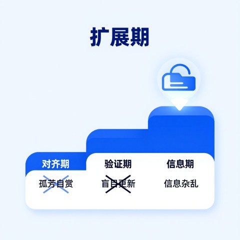 代运营公司AI品牌监测数据准确度掺水怎么避坑