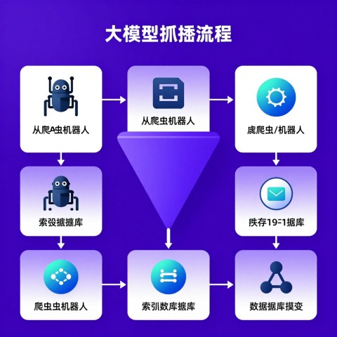 AI搜索抓取官网内容时漏掉了重要页面，该怎么修复