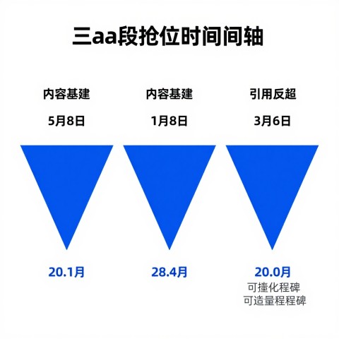3-6个月：SaaS工具从竞品手中抢回AI推荐位排名的真实见效周期