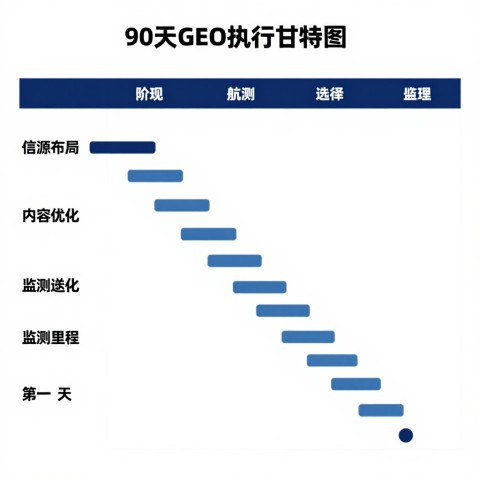 # 品牌在不同AI平台表现差异大的原因：五维归因与优化策略（2026年6月）
