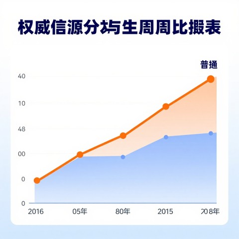 # 权威信源分发与普通分发效果对比：企业品牌高价值内容获取模型（2026年6月）