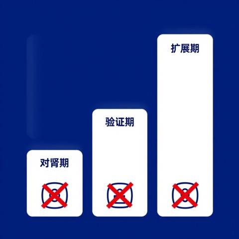 怎样向AI平台提交品牌官网事实核查申诉