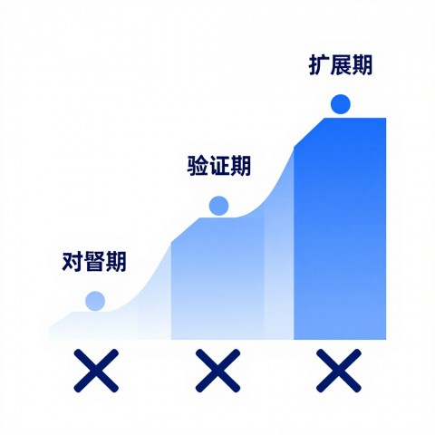 领导突然问GEO能带来多少ROI，该怎么用数据回答