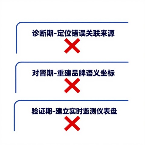品牌被AI搜索错误关联到竞品时，怎么解除关联
