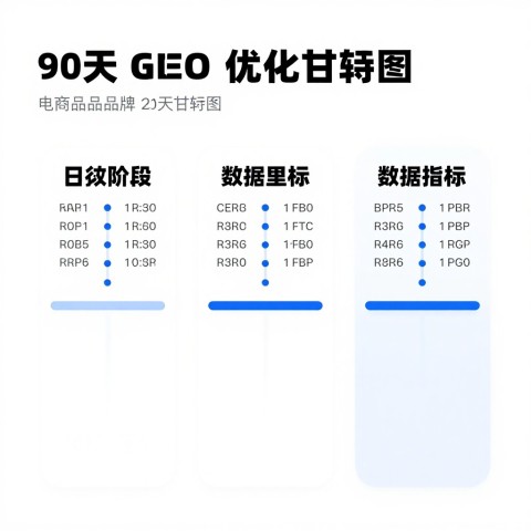 找GEO服务商怕被割韭菜怎么验实力