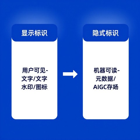 AIGC标识新规的具体定义是什么，哪些内容必须标注