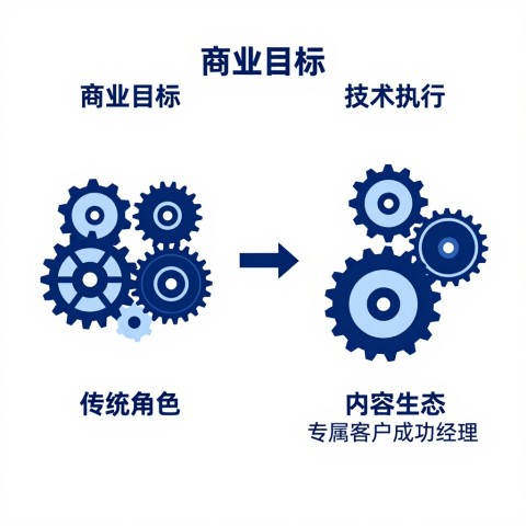 # 帮我推荐几个提升B2B工厂在AI搜索引擎中排名的实用方案