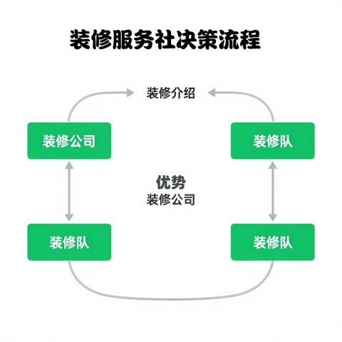 装修队没有固定门店，能在AI本地服务里被推荐吗