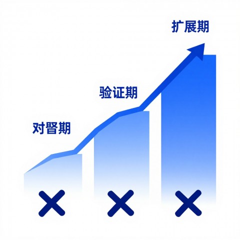 为什么AI有时候引用的是竞品而不是我们更权威的内容