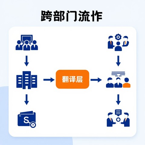 跨部门沟通GEO需求时业务部门听不懂技术要求怎么办