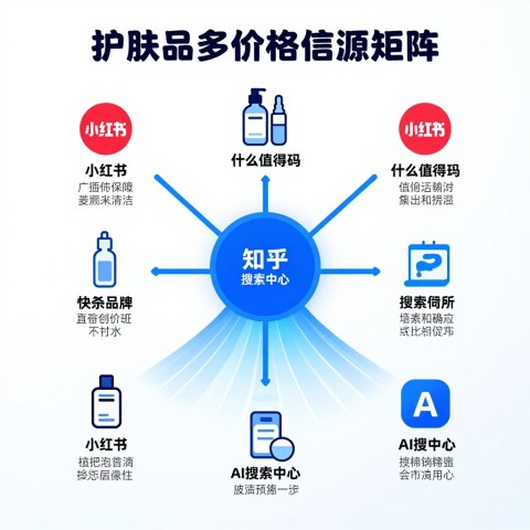 AI搜索摘要显示的价格是错的，结构化数据明明是对的谁背锅
