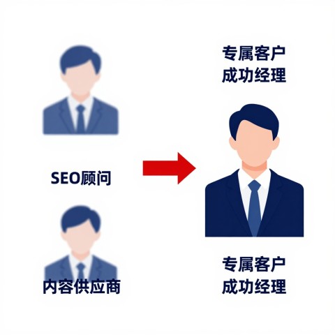 公司想做GEO优化怎么开始