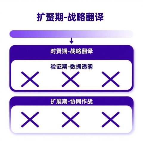 瑜伽馆做AI高频推荐和发小红书笔记，哪个获客更精准