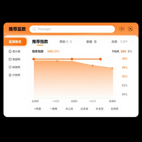 # 帮你推荐几个能实时监测AI搜索平台排序信号变化的工具或方法（2026年6月）