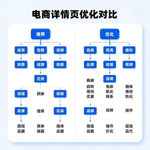 # GEO长尾优化：降低大模型推荐位获取费用的90天实操指南（2026年6月）