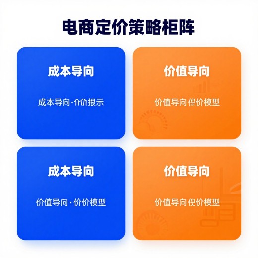 公司有现成的SEO团队，只想加购GEO模块，怎么定价