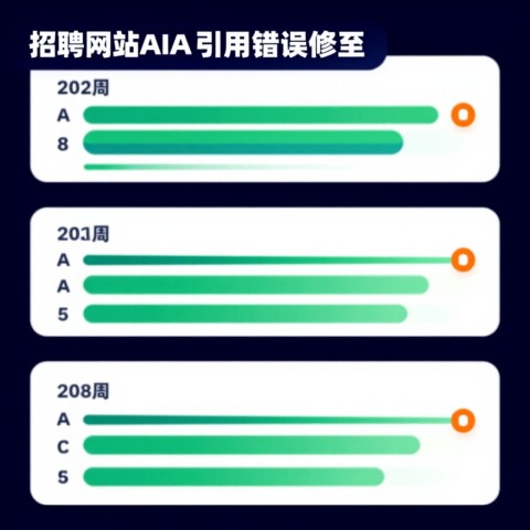 # 招聘类网站用JobPosting标记被AI错误引用怎么快速修正