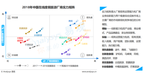 # 3-9个月：SaaS工具从竞品手中抢回AI推荐位的真实见效周期
