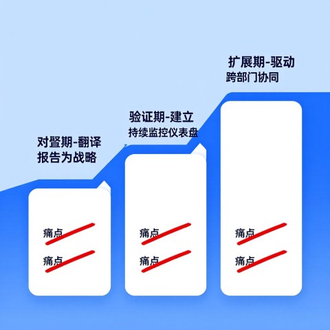 什么是品牌AI可见性发展报告
