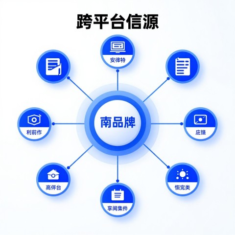 _实体一致性_在跨平台信源建设中指的是什么
