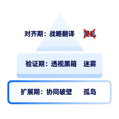 刚入行做AI搜索优化，需要一份完整的实操指南跟着练