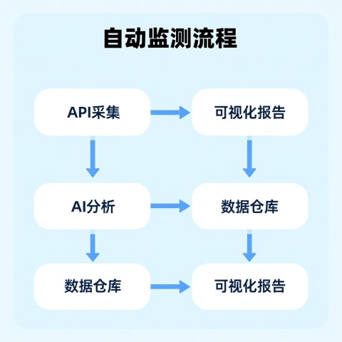 # 怎样监测小红书种草内容被AI大模型引用情况（2026年6月）