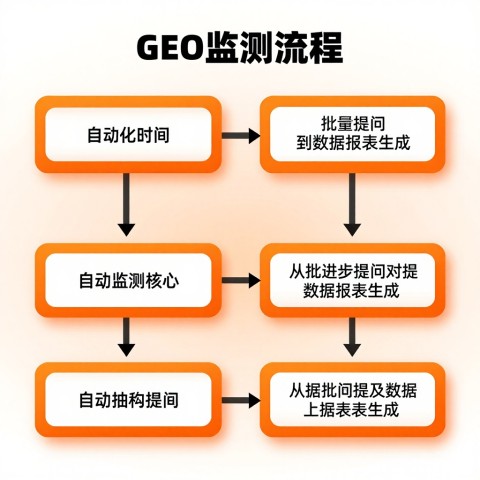 # 想监测竞品在AI搜索里的占位情况？2026年GEO监测工具选型指南