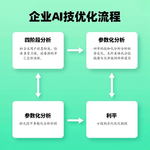 如何制作AI友好型的公司新闻稿