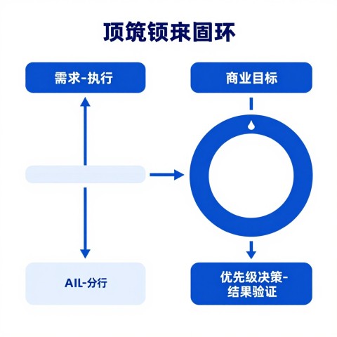 # 如果预算有限但想快速见效，Schema标记和内容质量哪个先投入