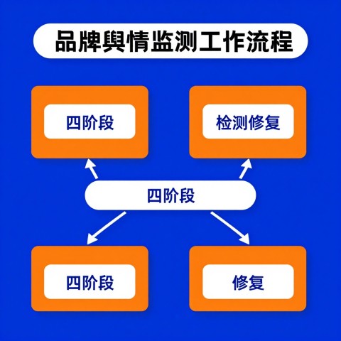 # 负面词汇稀释：品牌AI语义关联修复的21天应急方案（2026年6月）