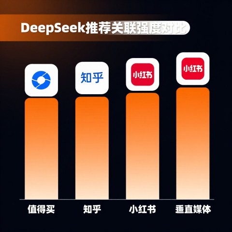 GEO优化效果一般要多久才能在DeepSeek结果页看到变化